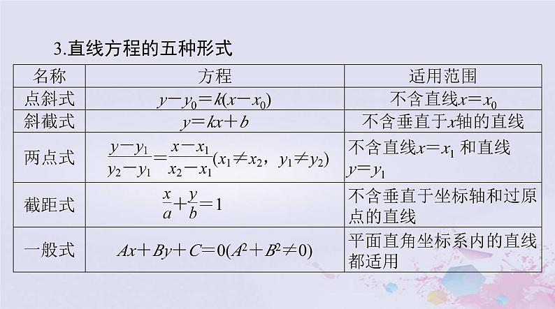 2024届高考数学一轮总复习第七章平面解析几何第一讲直线的倾斜角与斜率直线方程课件第5页