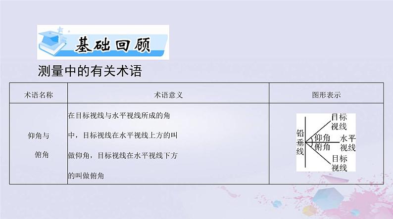 2024届高考数学一轮总复习第三章三角函数解三角形第八讲解三角形应用举例课件第3页