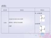 2024届高考数学一轮总复习第三章三角函数解三角形第八讲解三角形应用举例课件