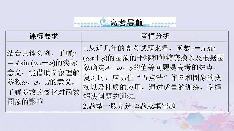 2024届高考数学一轮总复习第三章三角函数解三角形第六讲函数y＝Asinωx＋φ的图象及应用课件02