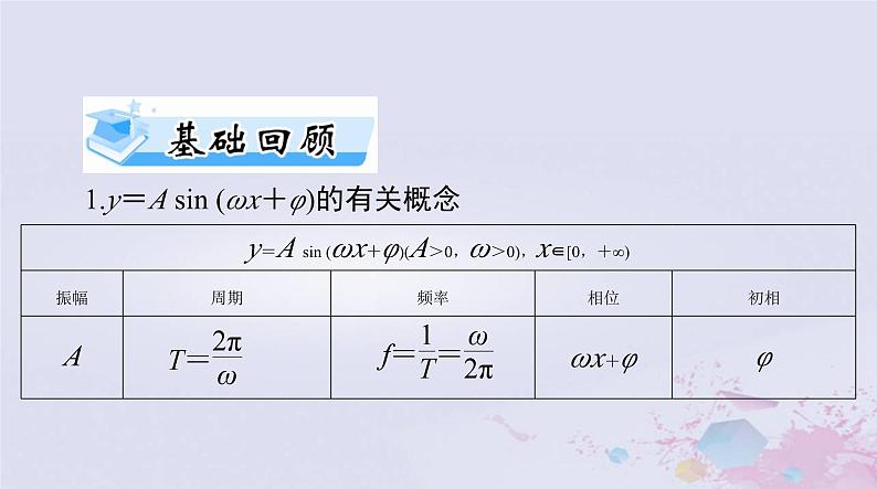 2024届高考数学一轮总复习第三章三角函数解三角形第六讲函数y＝Asinωx＋φ的图象及应用课件03