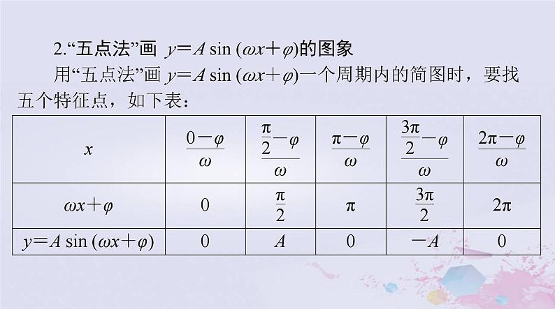 2024届高考数学一轮总复习第三章三角函数解三角形第六讲函数y＝Asinωx＋φ的图象及应用课件04