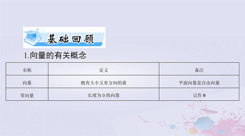 2024届高考数学一轮总复习第五章平面向量与复数第一讲平面向量的概念及线性运算课件03