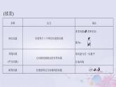 2024届高考数学一轮总复习第五章平面向量与复数第一讲平面向量的概念及线性运算课件