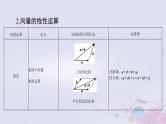 2024届高考数学一轮总复习第五章平面向量与复数第一讲平面向量的概念及线性运算课件