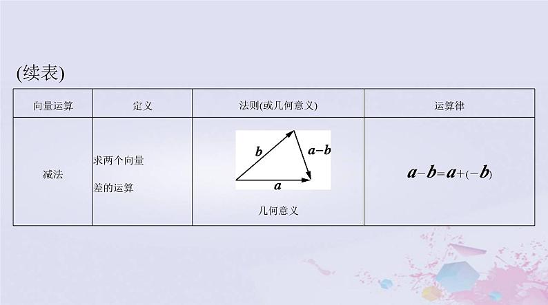 2024届高考数学一轮总复习第五章平面向量与复数第一讲平面向量的概念及线性运算课件06