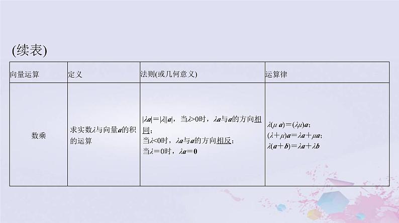 2024届高考数学一轮总复习第五章平面向量与复数第一讲平面向量的概念及线性运算课件07