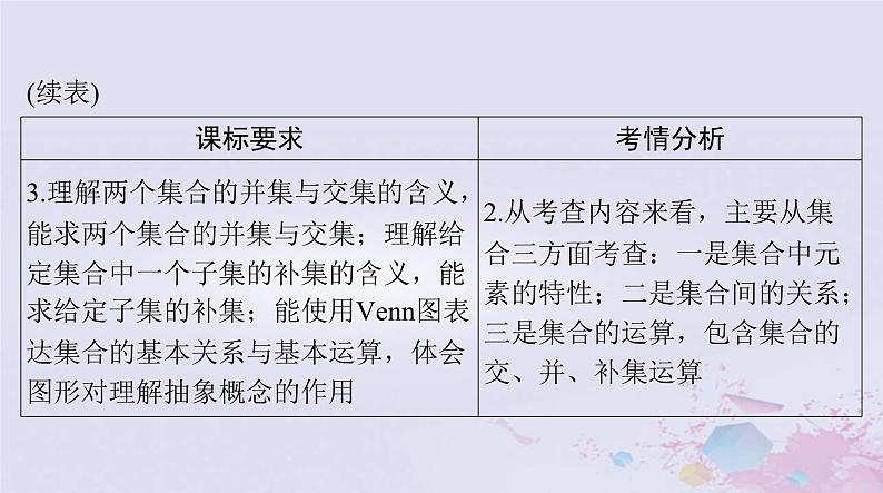 2024届高考数学一轮总复习第一章集合与常用逻辑用语不等式第一讲集合课件03