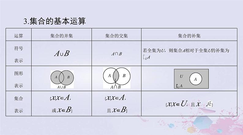 2024届高考数学一轮总复习第一章集合与常用逻辑用语不等式第一讲集合课件07