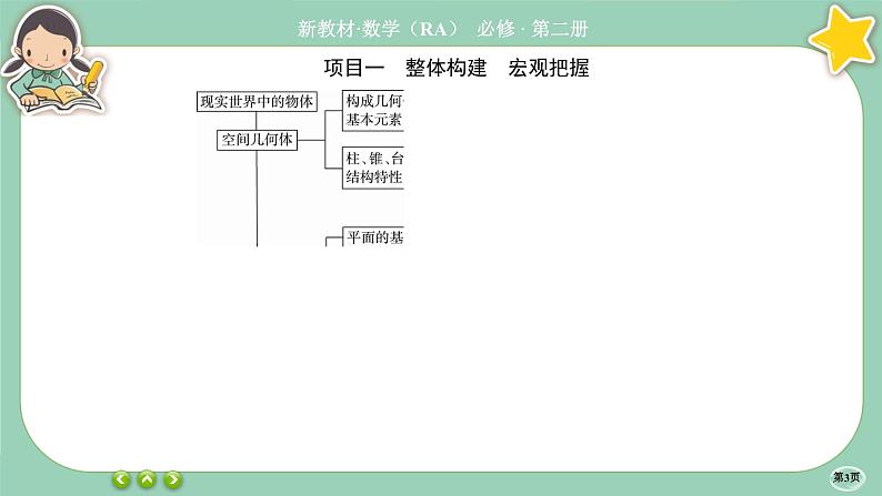 人教A版必修二 第八章章末总结（课件PPT）03