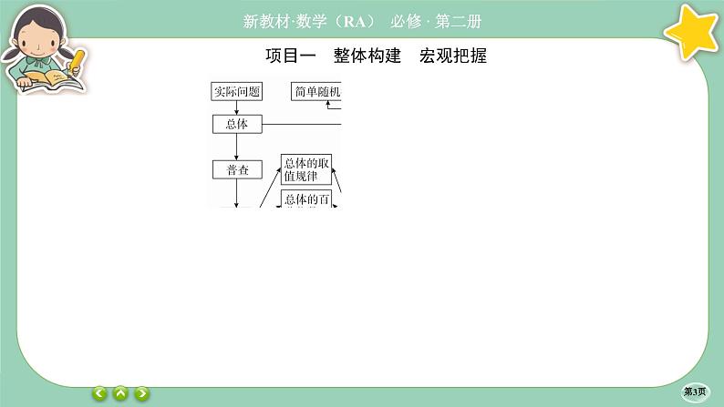 人教A版必修二 第九章章末总结（课件PPT）03
