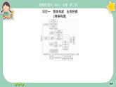 人教A版必修二 第六章章末總結(jié)（課件PPT）
