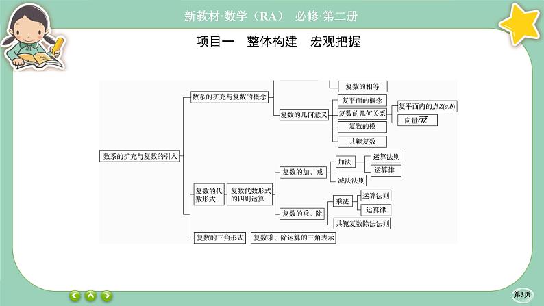 人教A版必修二 第七章章末总结（课件PPT）03