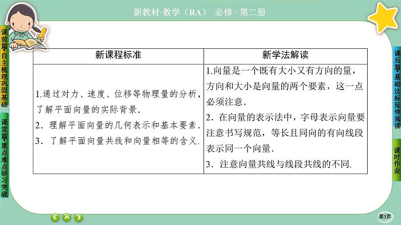 人教A版必修二6.1《平面向量的概念》课件PPT03