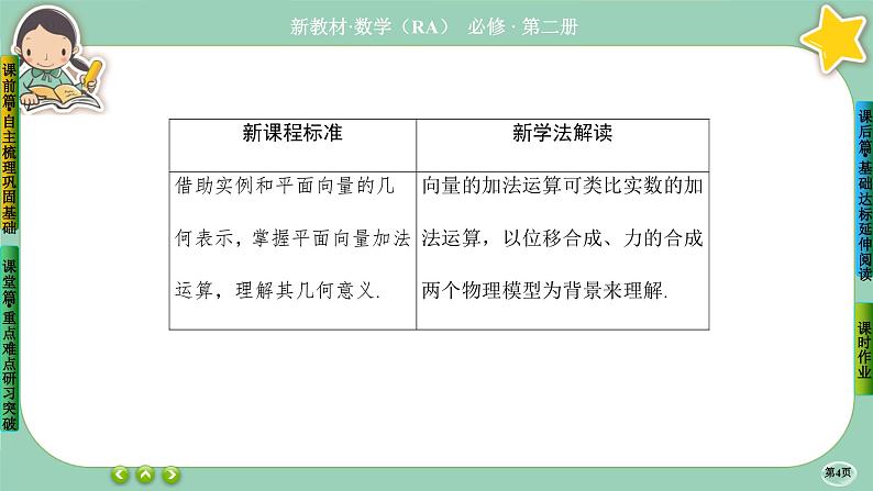 人教A版必修二6.2《平面向量的运算》(第1课时) 课件PPT第4页