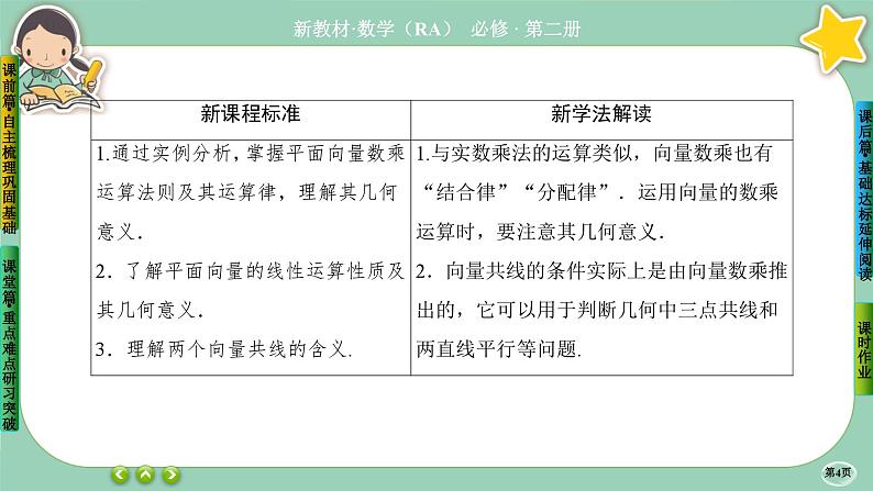 人教A版必修二6.2《平面向量的运算》(第3课时) 课件PPT第4页