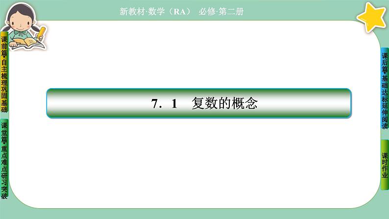 人教A版必修二7.1《复数的概念》(第1课时) 课件PPT02