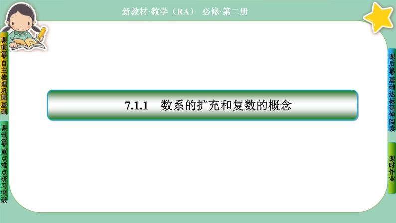 人教A版必修二7.1《复数的概念》(第1课时) 课件PPT03