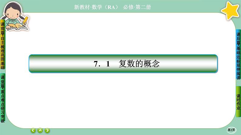 人教A版必修二7.1《复数的概念》(第2课时) 课件PPT02