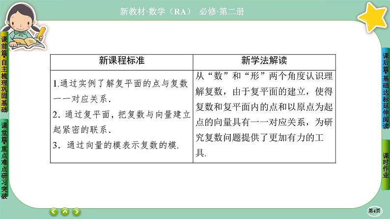人教A版必修二7.1《复数的概念》(第2课时) 课件PPT04