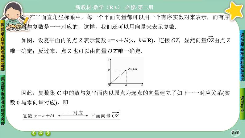 人教A版必修二7.1《复数的概念》(第2课时) 课件PPT08