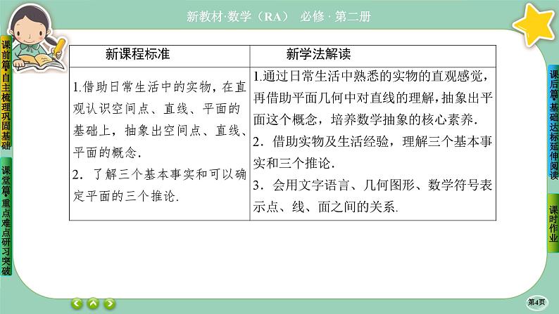 人教A版必修二8.4《空间点、直线、平面之间的位置关系》(第1课时) 课件PPT04