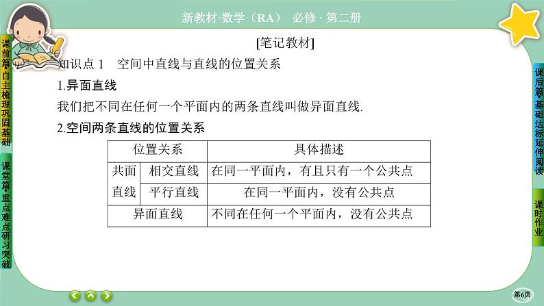 人教A版必修二8.4《空间点、直线、平面之间的位置关系》(第2课时) 课件PPT第6页
