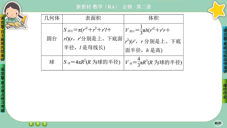 人教A版必修二8.3《简单几何体的表面积与体积》(第1课时) 课件PPT08
