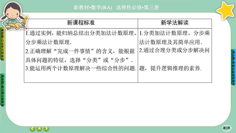 人教A版数学选修三6.1《分类加法计数原理与分步乘法计数原理》课件PPT03