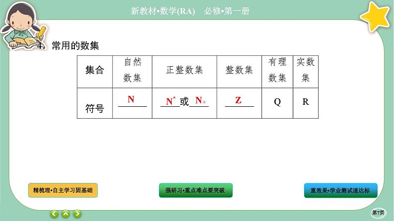 人教A版数学必修一1.1《集合的概念》(第1课时)课件PPT07