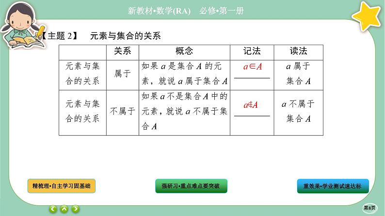 人教A版数学必修一1.1《集合的概念》(第1课时)课件PPT08