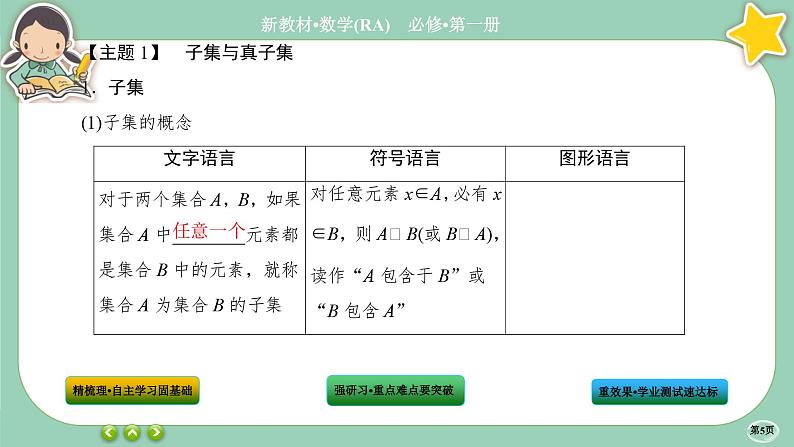 人教A版数学必修一1.2《集合间的基本关系》课件PPT第5页