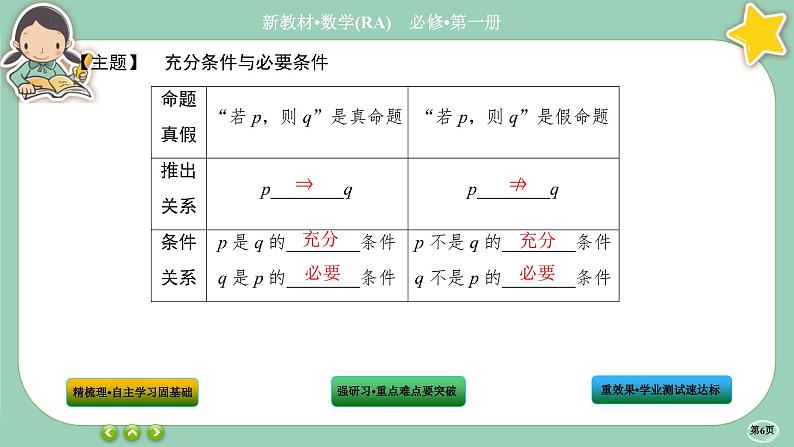 人教A版数学必修一1.4《充分条件与必要条件》(第1课时)课件PPT06