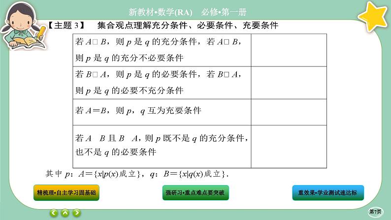 人教A版数学必修一1.4《充分条件与必要条件》(第2课时)课件PPT07