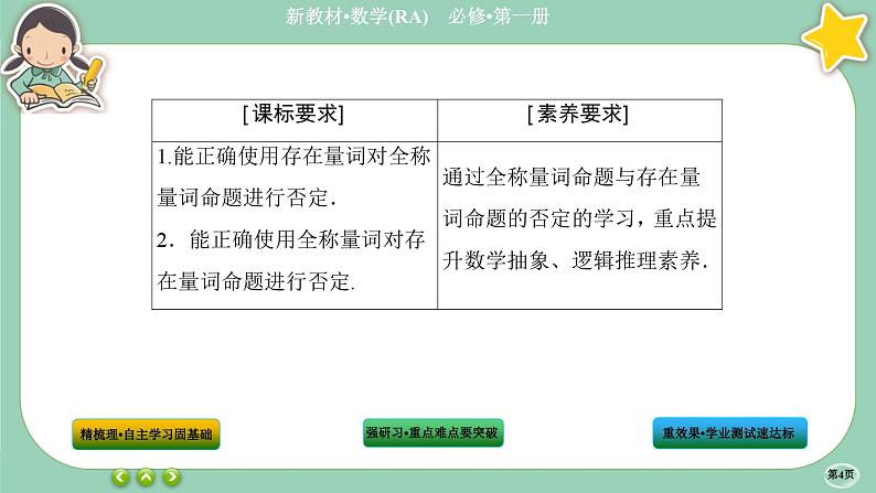 人教A版数学必修一1.5《全称量词与存在量词》(第2课时)课件PPT04