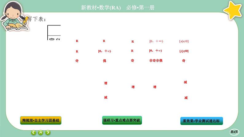 人教A版数学必修一3.3《幂函数》课件PPT08