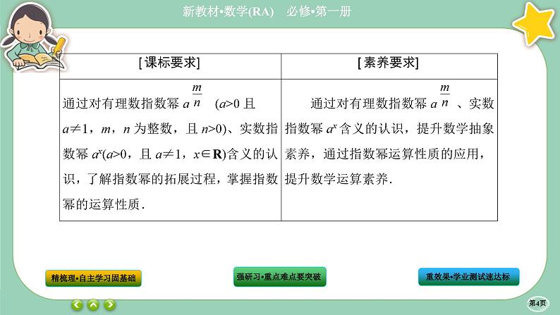 人教A版数学必修一4.1《指数》(第2课时)课件PPT04