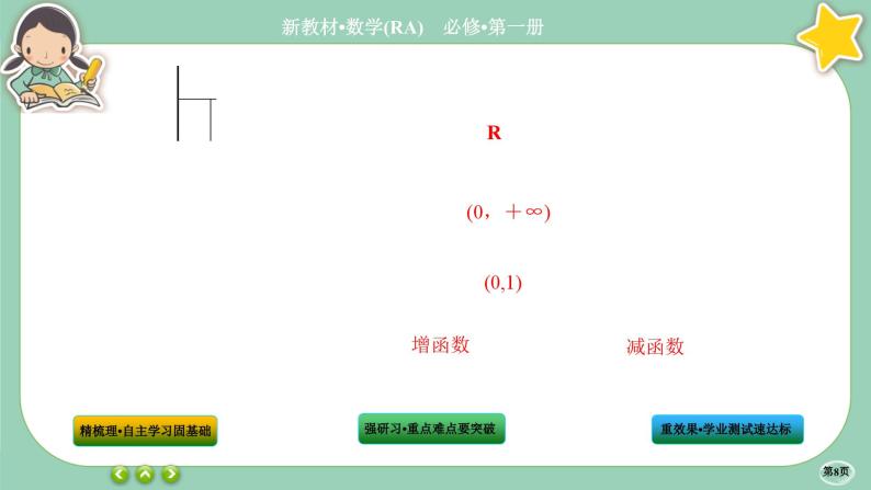 人教A版数学必修一4.2《指数函数》(第1课时)课件PPT08