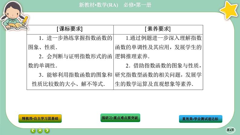 人教A版数学必修一4.2《指数函数》(第2课时)课件PPT04