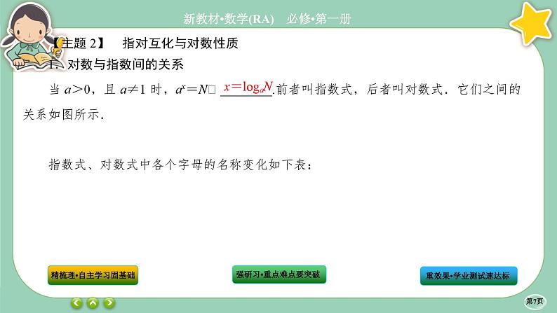 人教A版数学必修一4.3《对数》(第1课时)课件PPT07
