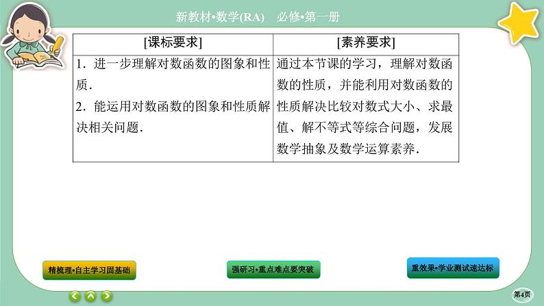 人教A版数学必修一4.4《对数函数》(第2课时)课件PPT04