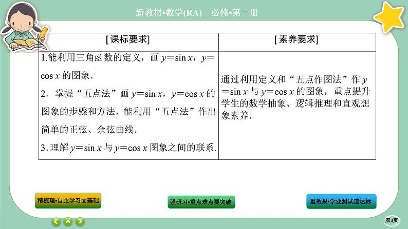 人教A版数学必修一5.4《三角函数的图象与性质》(第1课时)课件PPT04