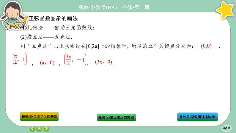 人教A版数学必修一5.4《三角函数的图象与性质》(第1课时)课件PPT07