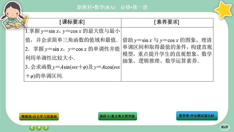 人教A版数学必修一5.4《三角函数的图象与性质》(第3课时)课件PPT第4页