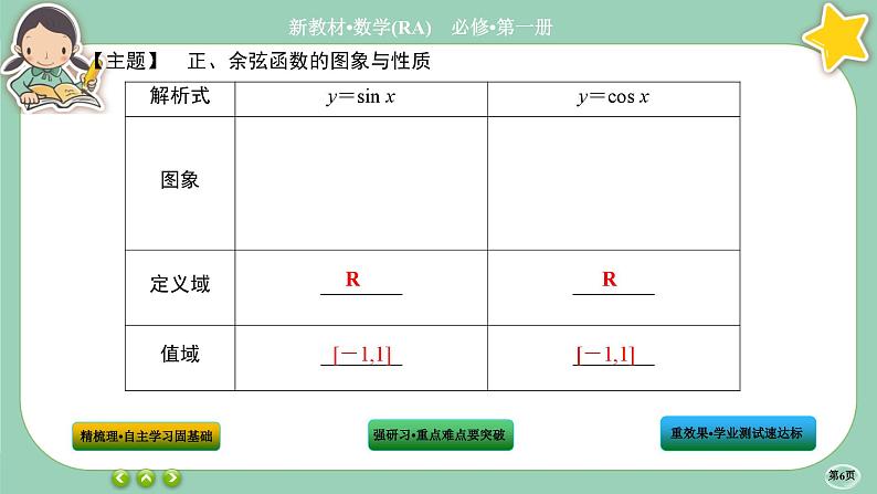 人教A版数学必修一5.4《三角函数的图象与性质》(第3课时)课件PPT06