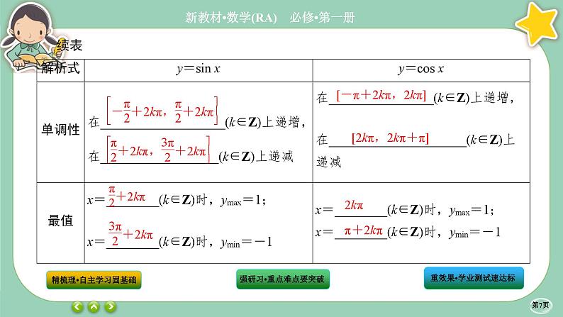 人教A版数学必修一5.4《三角函数的图象与性质》(第3课时)课件PPT07