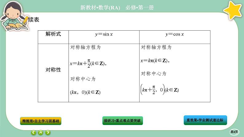 人教A版数学必修一5.4《三角函数的图象与性质》(第3课时)课件PPT08