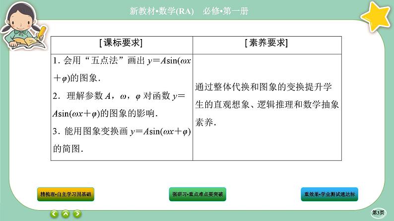 人教A版数学必修一5.6《函数 y=Asin（ ωx ＋ φ）》课件PPT03