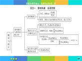 人教A版數(shù)學(xué)選修三 第七章章末總結(jié)（課件PPT)