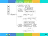 人教A版數(shù)學(xué)選修三 第七章章末總結(jié)（課件PPT)
